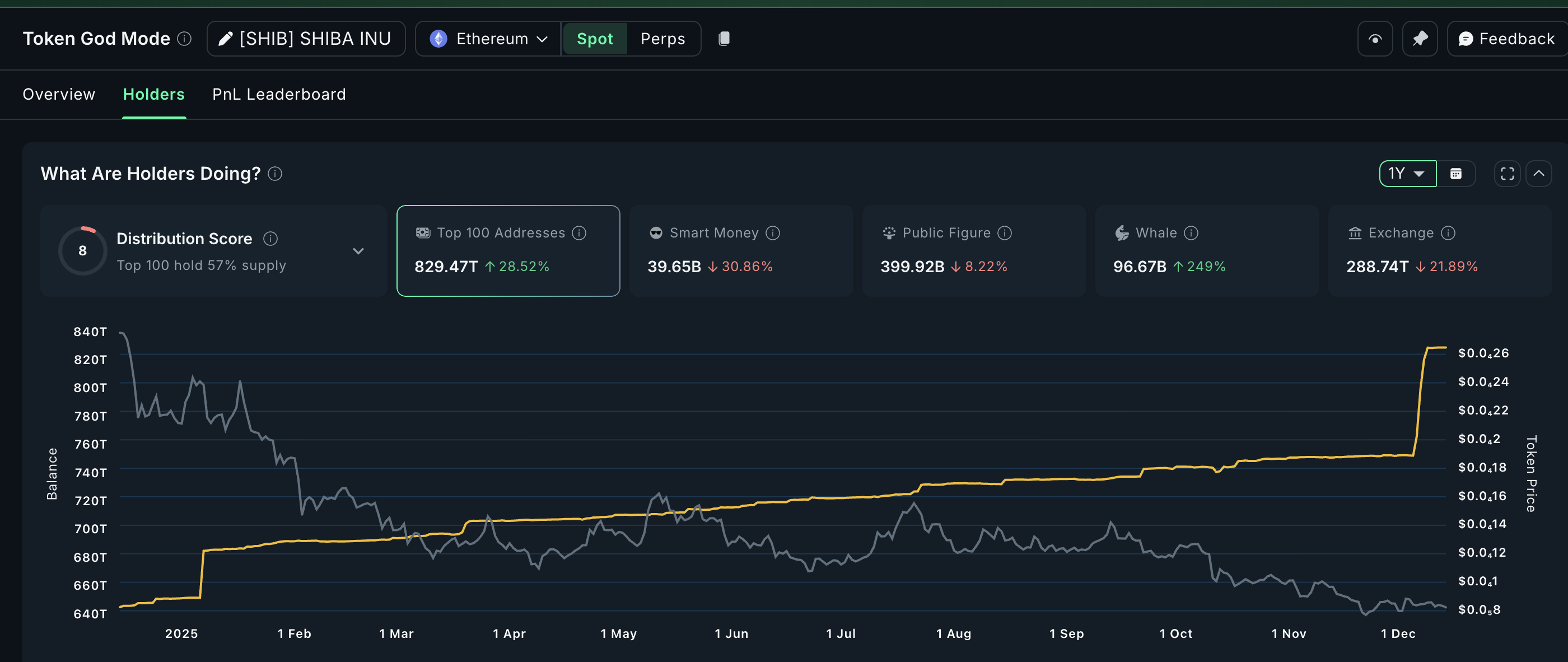 Will Shiba Inu Die Out In 2026? On-Chain Data Hold the Answer image 0