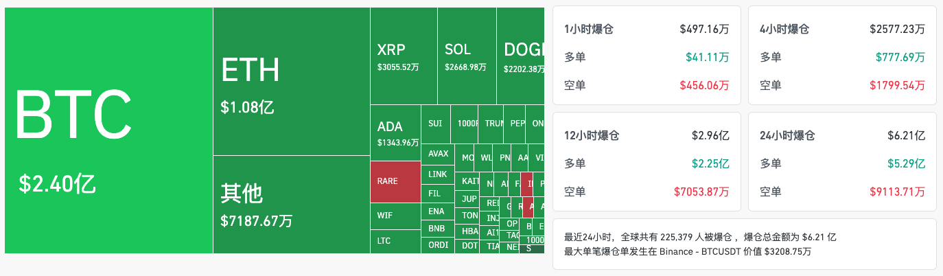 ビットコインが再び80,000に到達、「弱気相場」に備える時が来た image 0