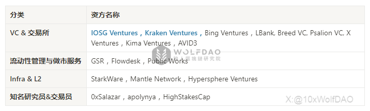 新稳定币USD0强势登场，为何敢喊 “干掉 Tether”？ image 4