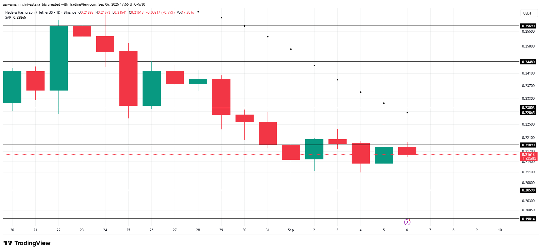 HBAR Traders May Face $35 Million Liquidations Thanks To Bitcoin