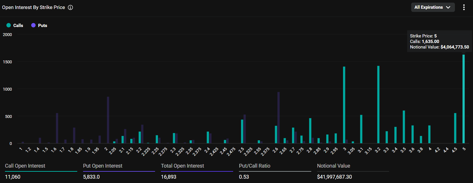 Meta de preço do XRP: Milhões apostam em US$ 5 — Qual é a pegadinha? image 0