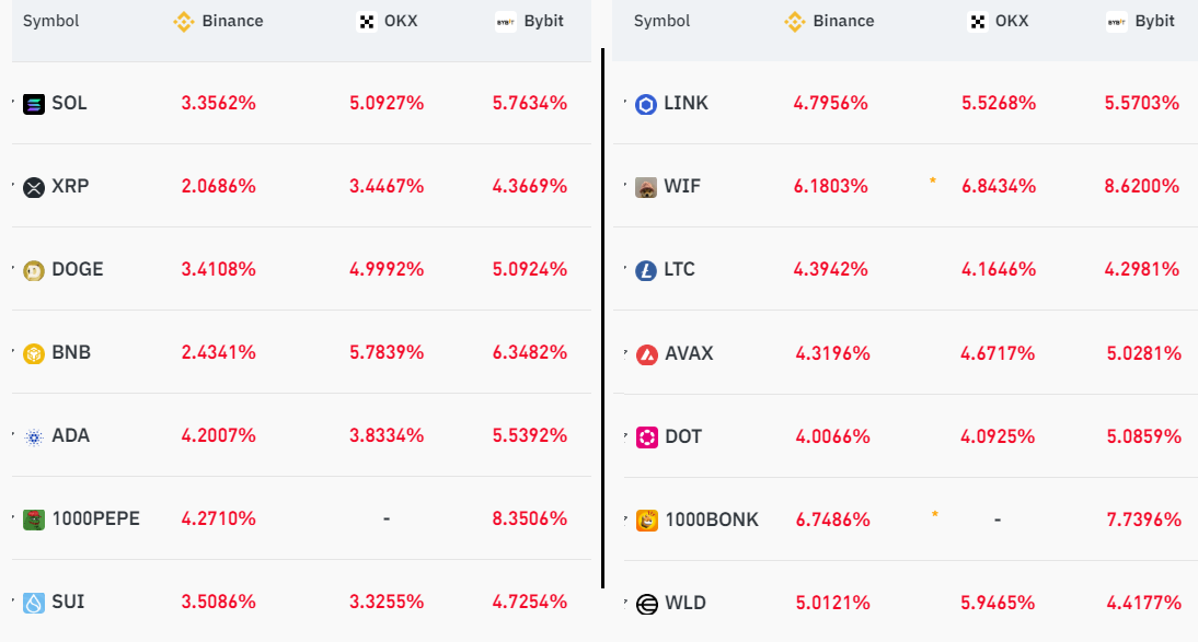 Dự báo mùa altcoin: Giai đoạn lao dốc sắp đến? image 2