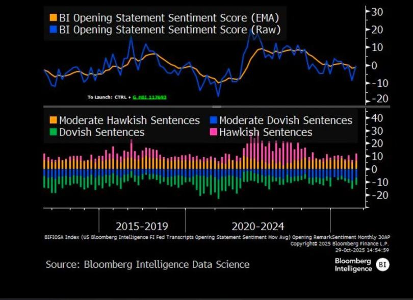 Will the Federal Reserve's monetary policy become ineffective in a market with distorted liquidity? image 2