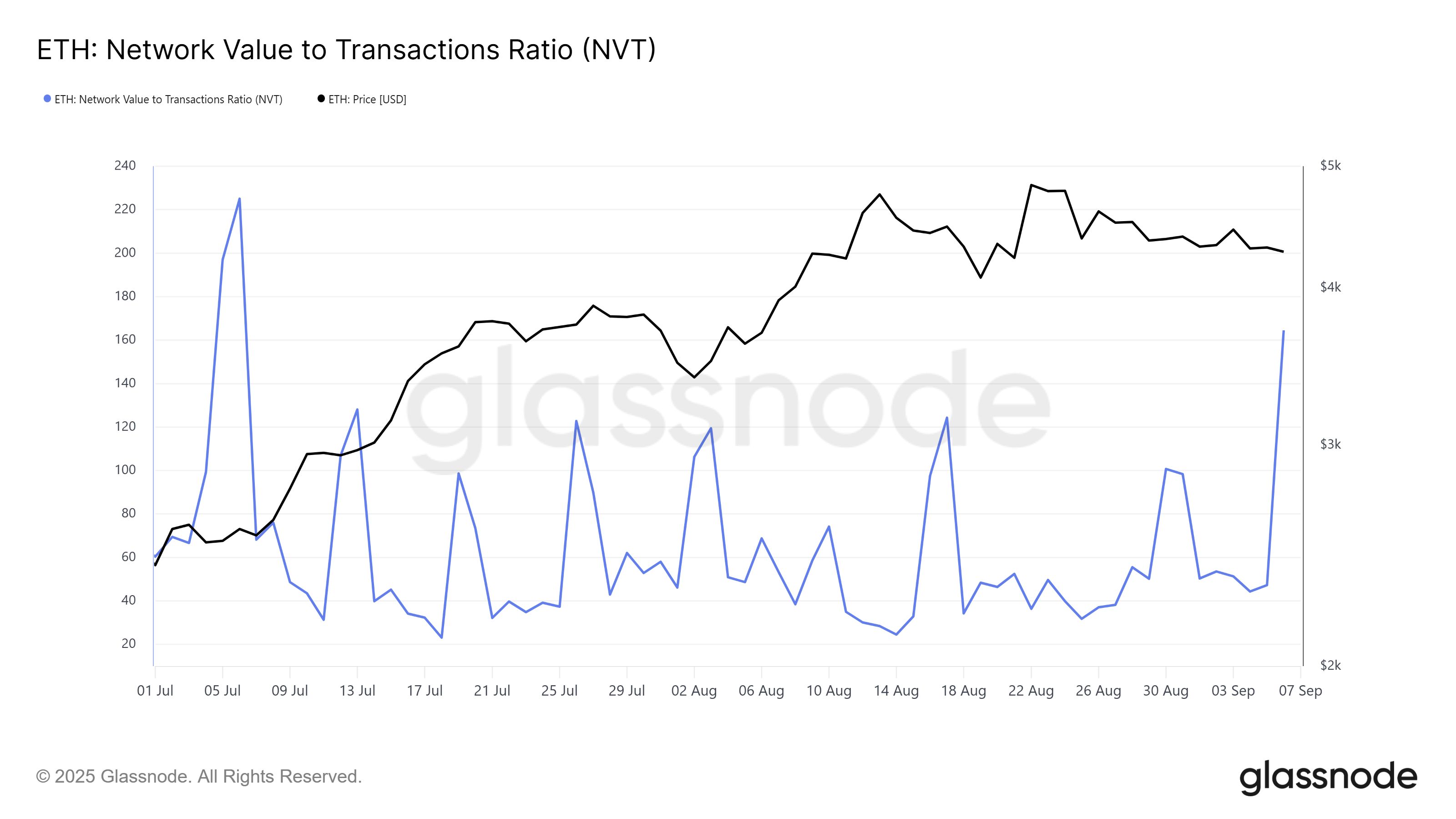 XRPの蓄積が2年ぶりの高水準に、価格は反発するのか? image 1