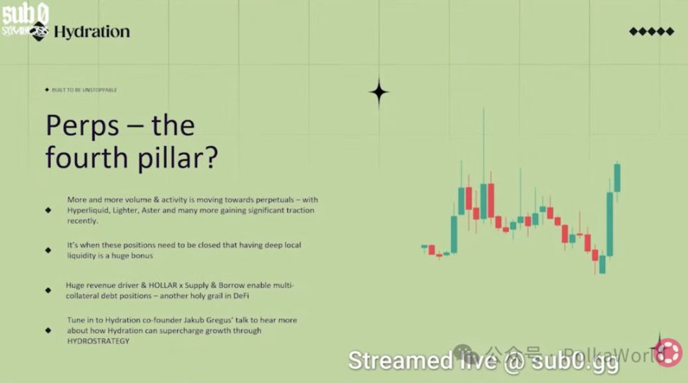 Hydration will soon launch perpetual contracts and will launch the Rains APP in Q2 2026! image 7