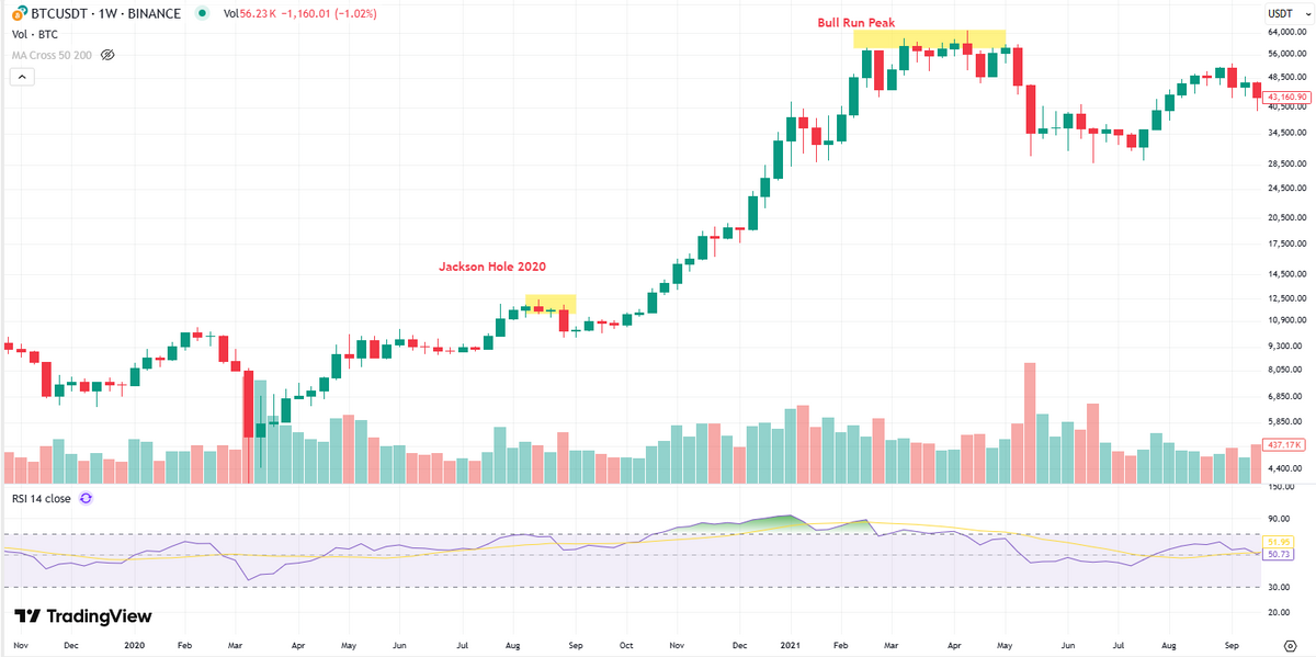 Jackson Hole 2025: Will Powell Spark Another Crypto Bull Run?