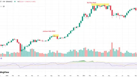 Jackson Hole 2025: Will Powell Spark Another Crypto Bull Run?