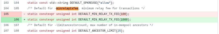 Bitcoin Core 29.1 May Cut Default Relay Fee to 0.1 sat/vB and Lower Transaction Costs image 0