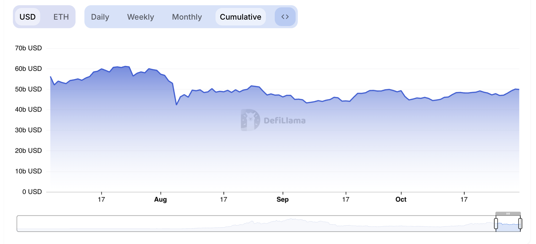 Чего ждать от Ethereum (ETH) в ноябре: мнения экспертов image 0