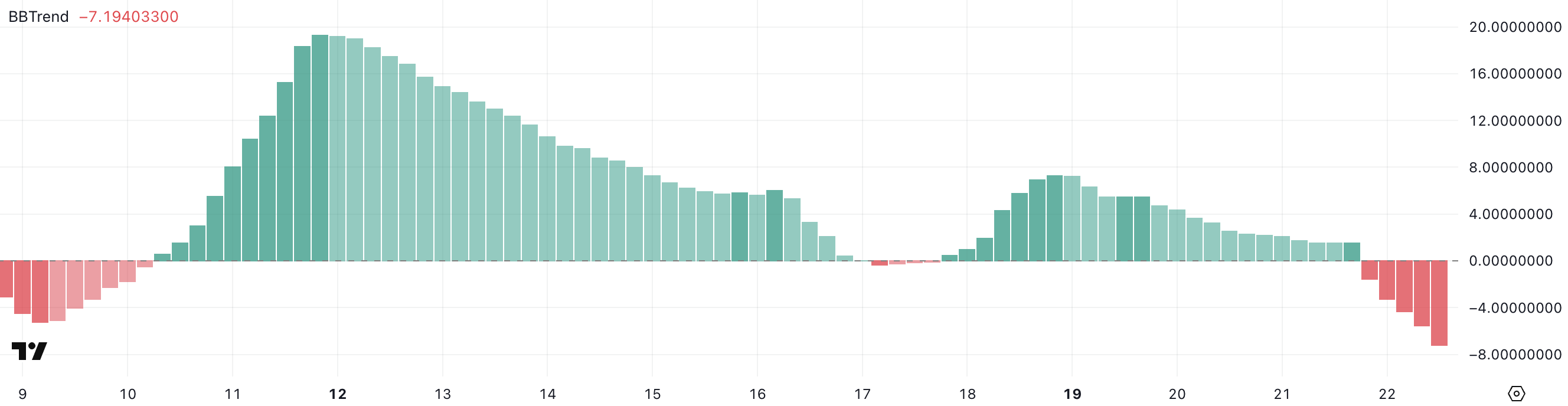 Hyperliquid Nears All-Time High – What’s next for HYPE Price? image 1