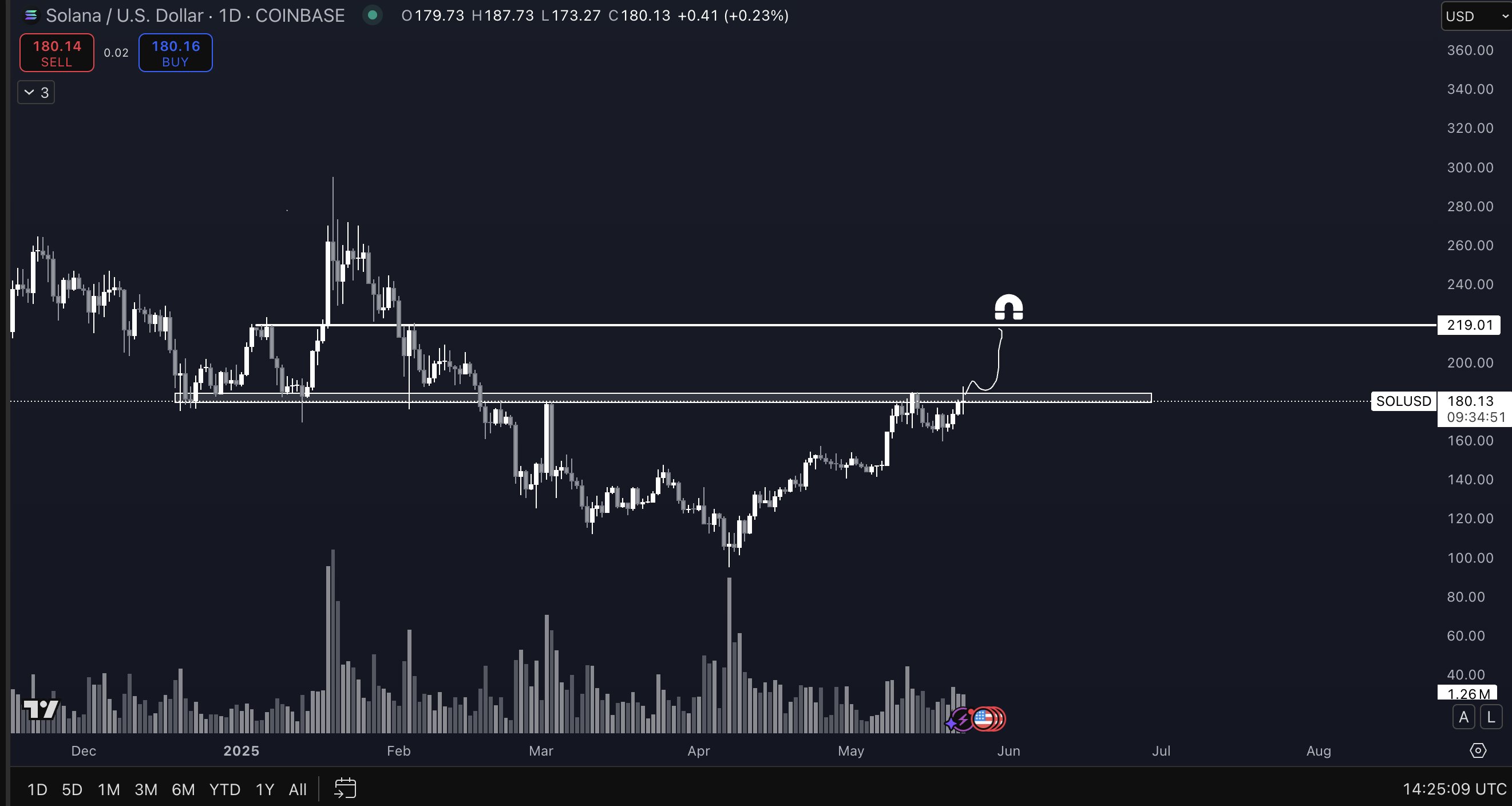 Crypto Trader Unveils ‘Absolute Worst-Case’ Scenario for Bitcoin As BTC Struggles To Clear $110,000 image 2