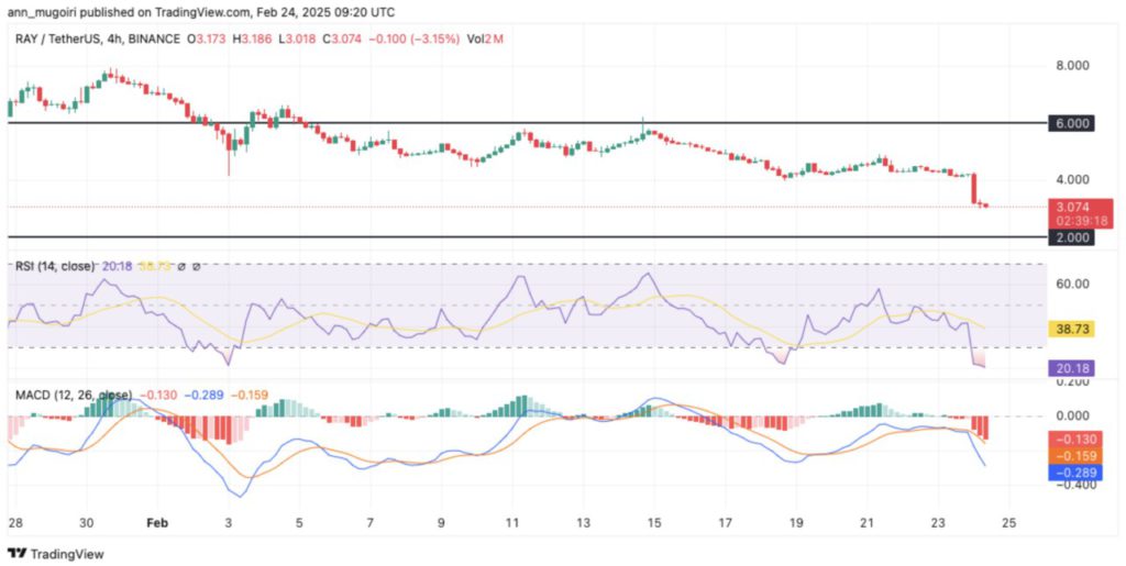 3 Crypto yang Patut Dijual Ketika Pasar Crypto Sedang Anjlok! image 0