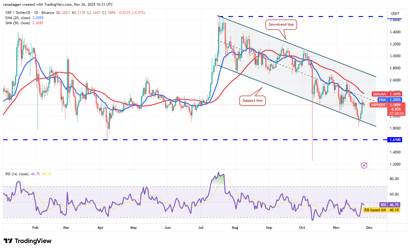 Previsões de preço 26/11: BTC, ETH, XRP, BNB, SOL, DOGE, ADA, HYPE, BCH, LINK image 3