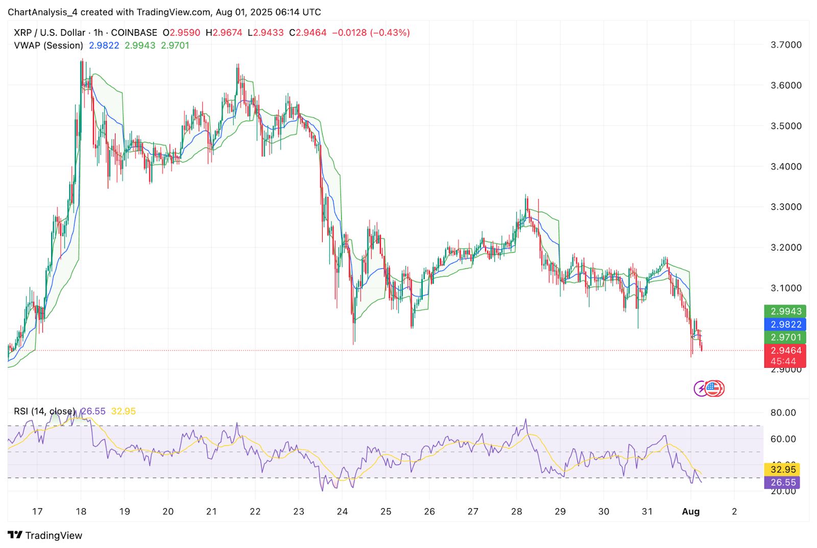 Prediksi Harga XRP (XRP) untuk 2 Agustus image 5