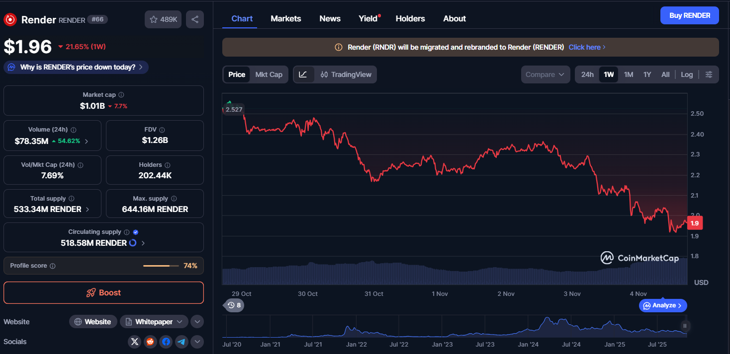 Top 5 AI Cryptos to Watch in 2025—Why Ozak AI, FET, RENDER, TAO, and Story (IP) Could Deliver the Biggest Returns Before 2026 image 1