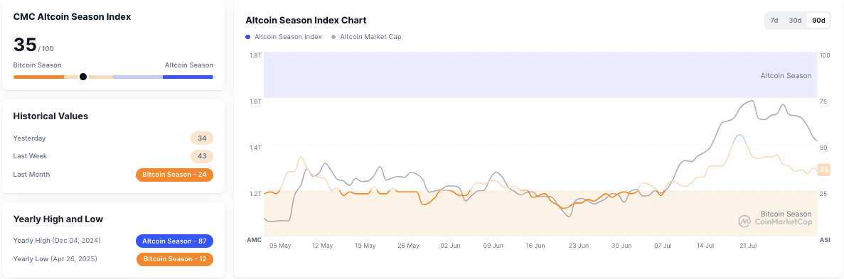 Is This the Most Boring, Yet the Most Important Time to Buy Altcoins? image 3