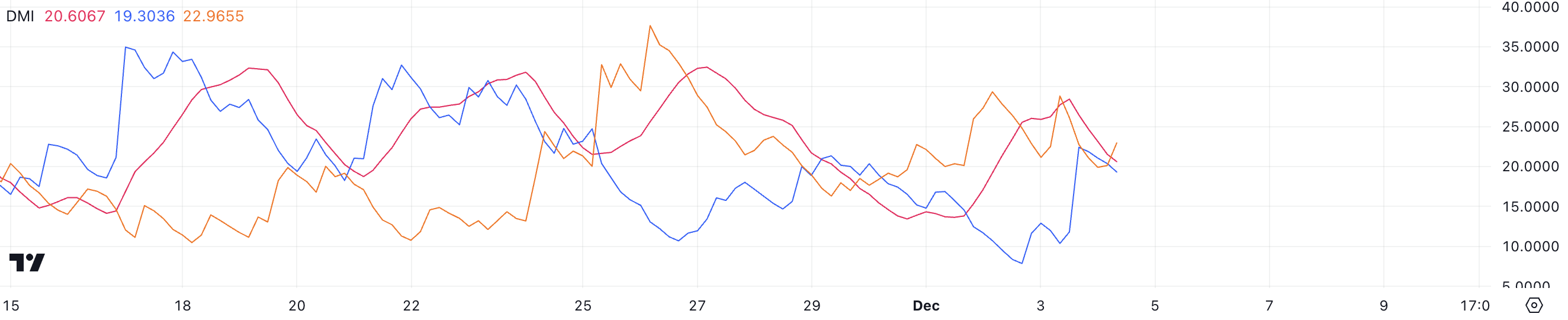 Solana (SOL) Price Shows Signs of Consolidation After Reaching a New All-Time High image 1