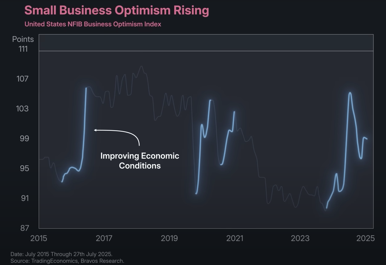 A Surprising US Stocks Correlation Suggests Altcoin Season Is Far From Over image 1