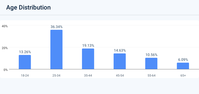Z世代的美国梦:金融虚无主义盛行,孤注一掷走上人生巅峰 image 18