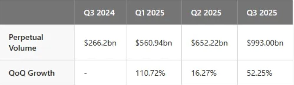 Arete Capital：Hyperliquid 2026 投资论，构建链上金融全景图 image 1