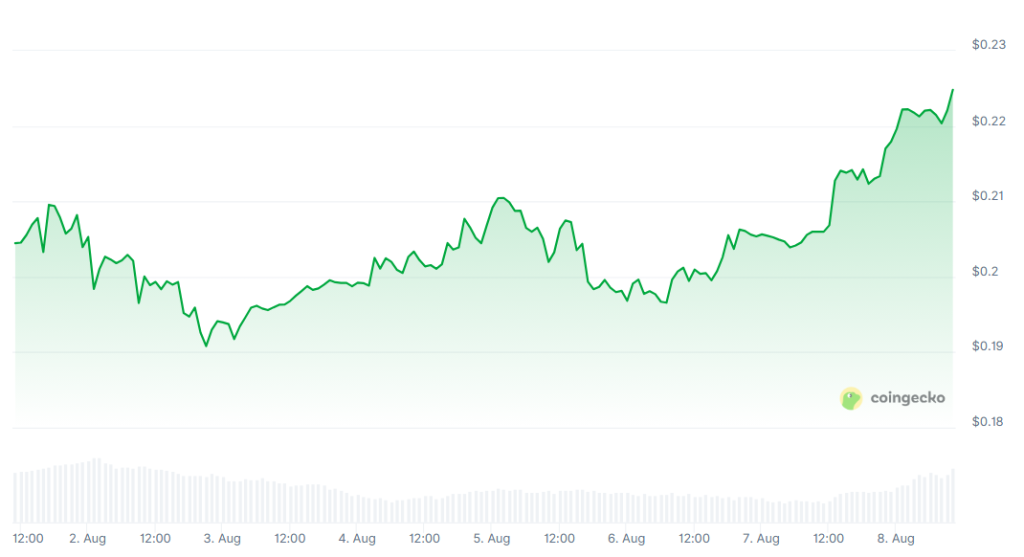Dogecoin: zweitstärkster Coin nach XRP – sorgen institutionelle Anleger jetzt für den Durchbruch? image 1