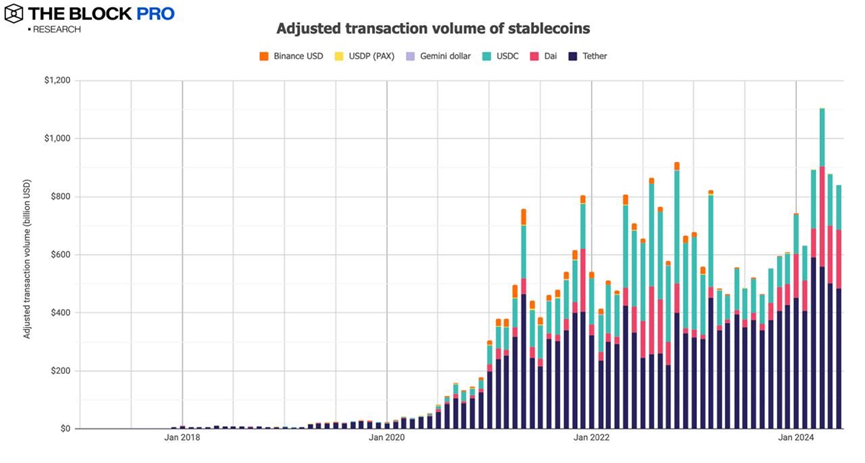 11 charts review the performance of the crypto market in June: most indicators continue to fall image 1