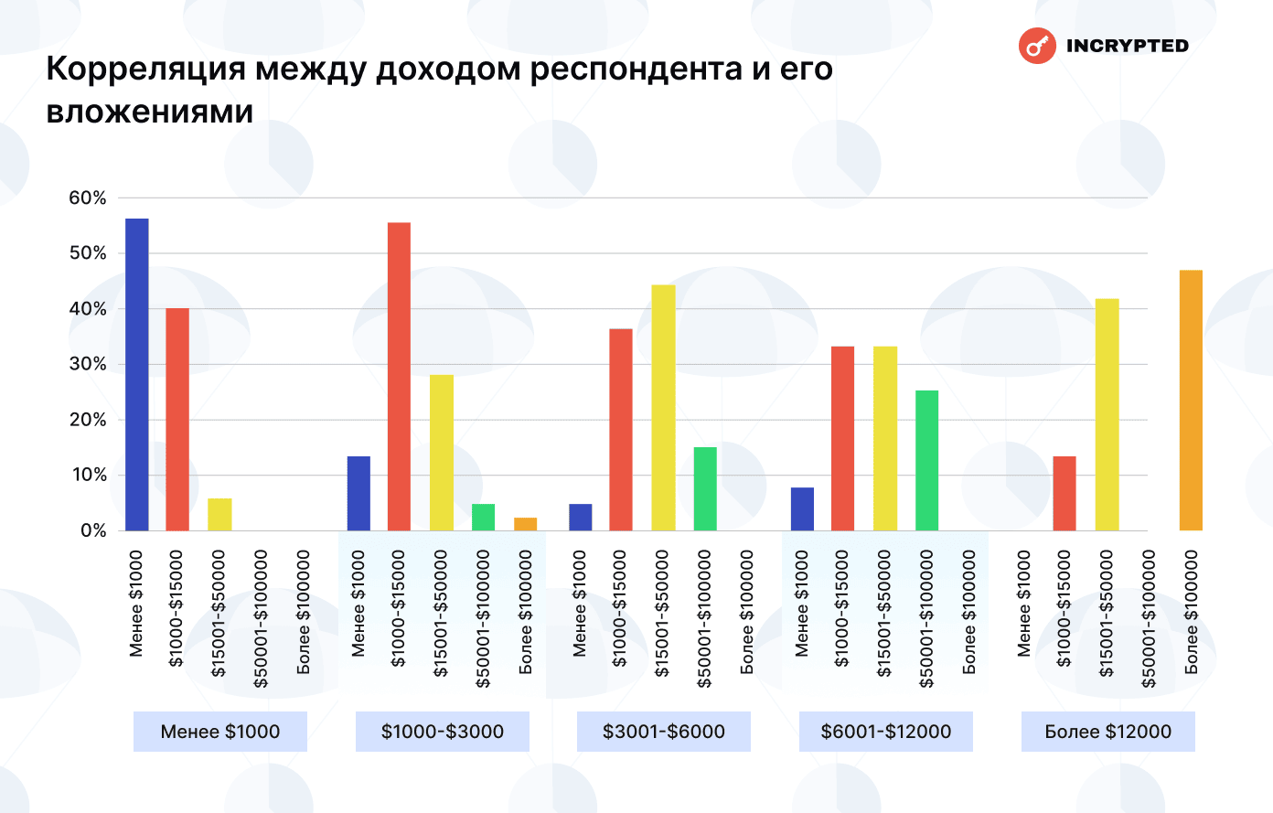 Сколько читатели Incrypted заработали на аирдропах — результаты опроса image 26