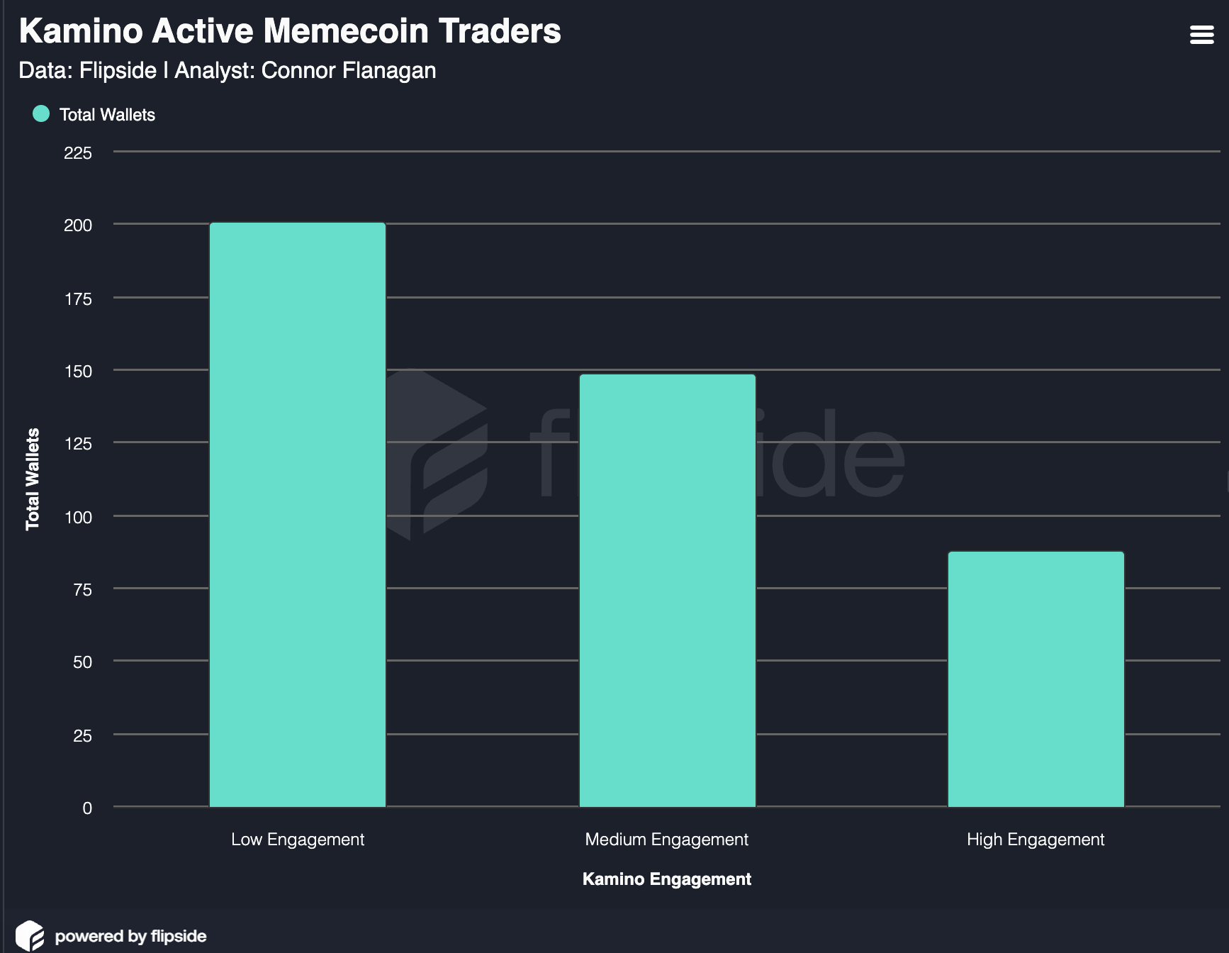 Beyond the Memecoin Surge: A User Acquisition Post-MortemThe User Acquisition ChallengeThe Memecoin Mirage image 10