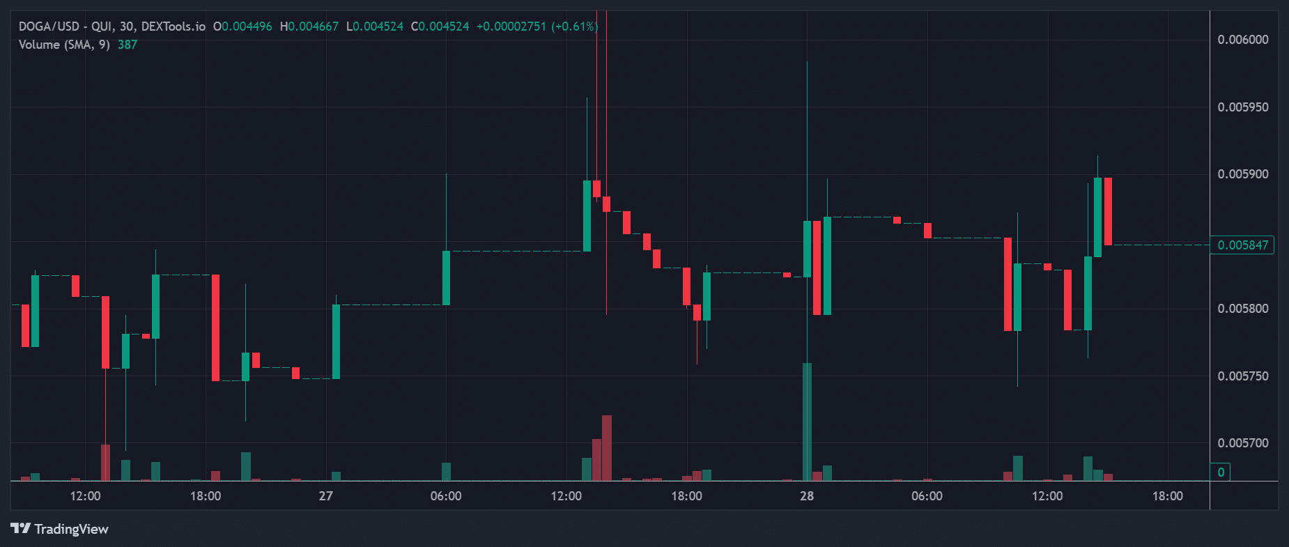 Most Trending Cryptocurrencies on Polygon – Affyn, DOGAMI, Crypto Trading Fund image 3