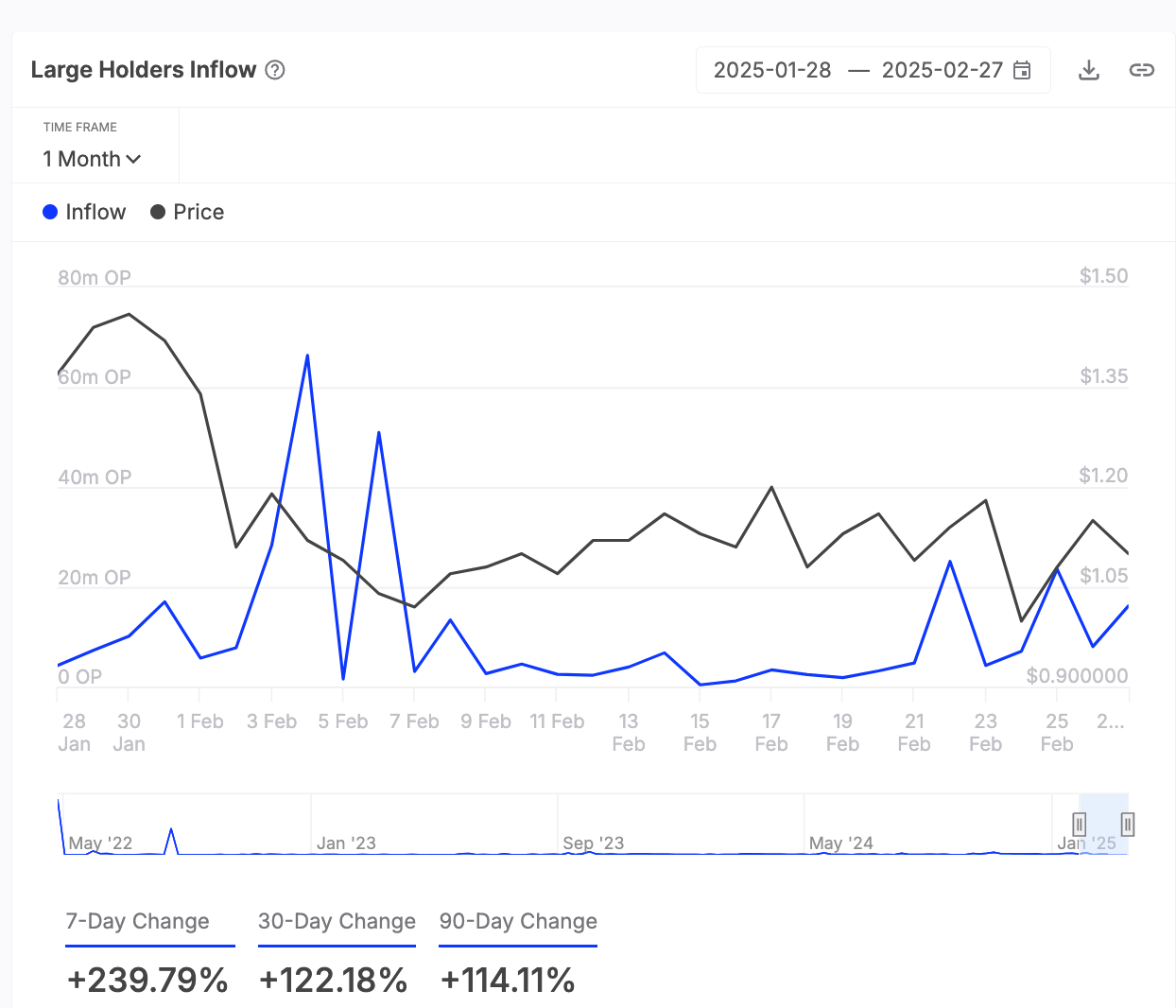 Cá voi đang mua crypto nào để kiếm lợi nhuận vào tháng 3/2025? image 3