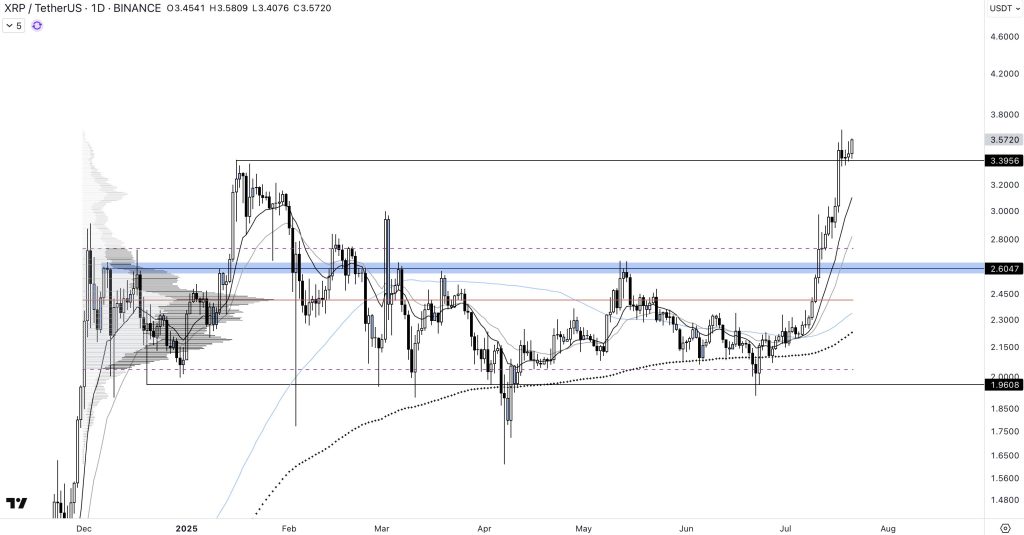 ChatGPT prédit le prochain XRP qui pourrait faire x100 pour le Bull Run altcoins image 1