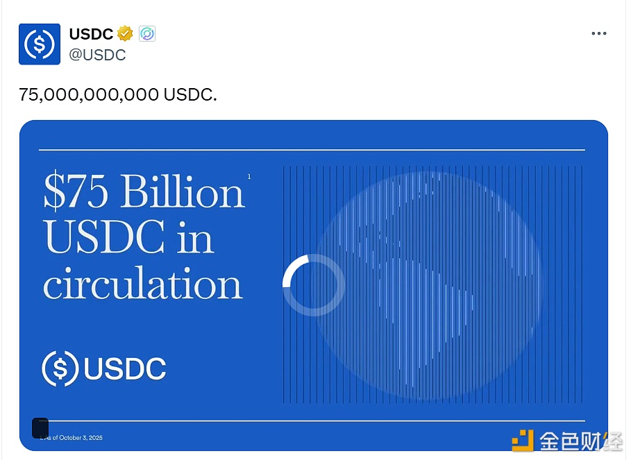 تجاوز إصدار USDC حاجز 75 مليار عملة، بحصة سوقية تبلغ 24.9%