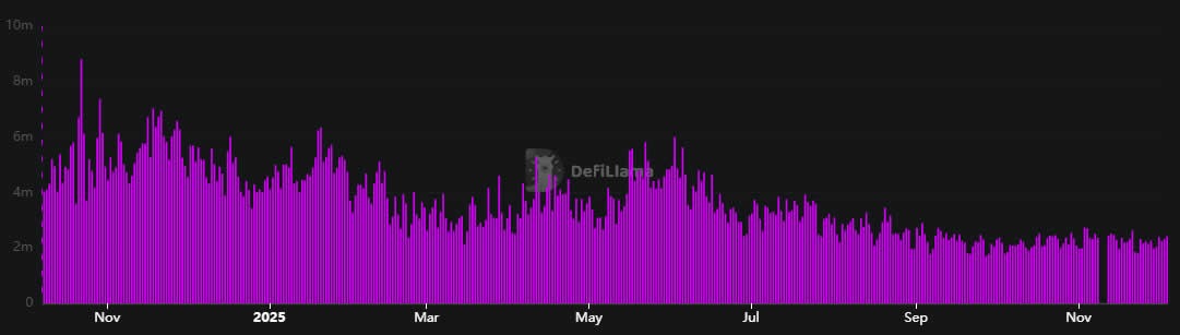 Blockchain : Un pont sécurisé relie enfin Base et Solana ! image 0