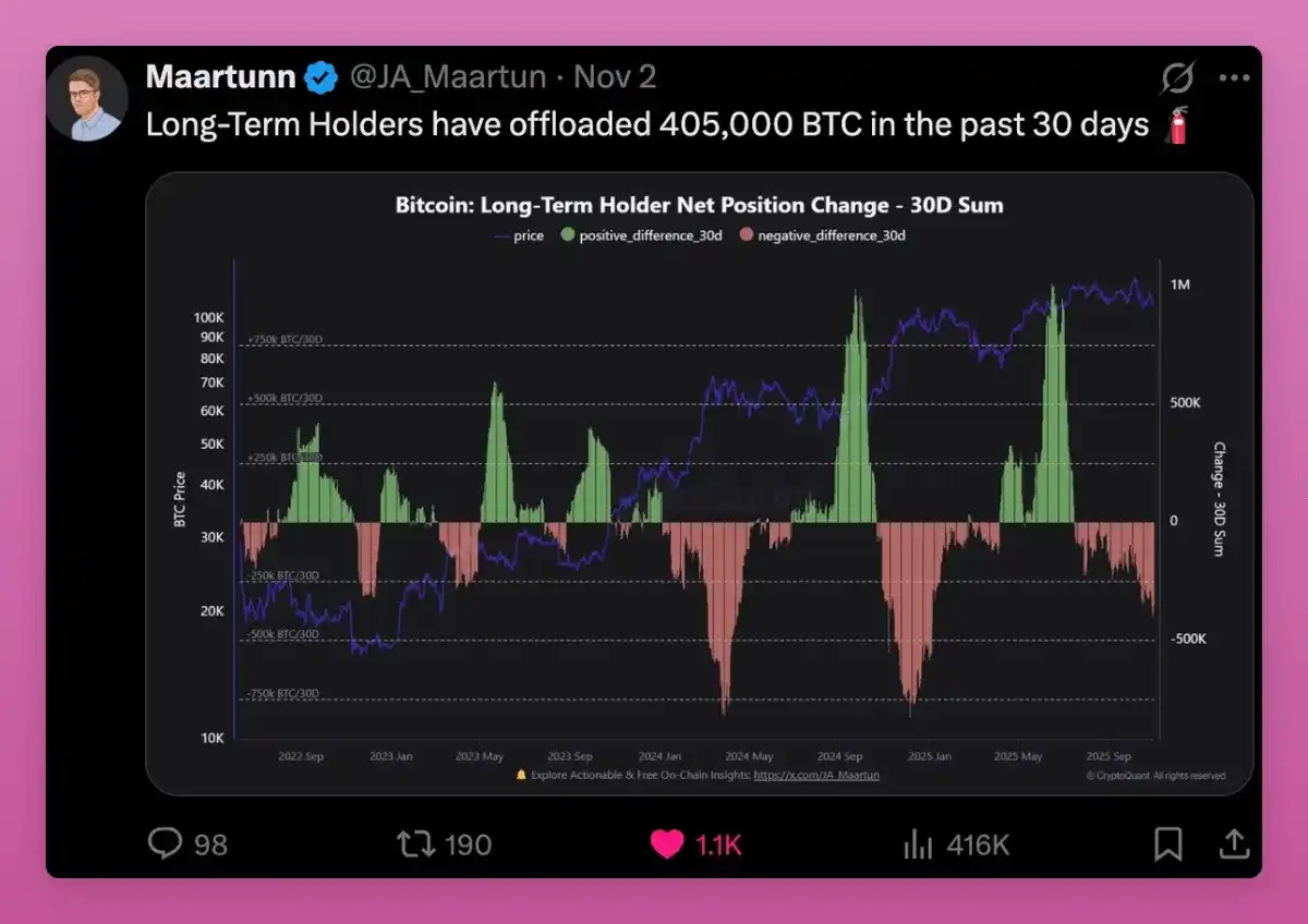 Qayta Tasavvur Qilinayotgan Konsolidatsiya: Top Coin Katta Investorlar O'rtasida Ta'minot Qayta Taqsimlanmoqda image 1