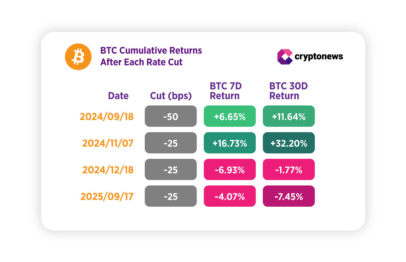 Preço do Bitcoin de olho nos dados do CPI: a inflação desencadeará sua próxima alta ou queda? image 1
