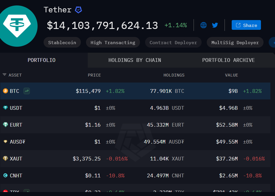Tether’s CEO Highlights Bitcoin’s Resilience Amid Market Volatility, Sparking Mixed Reactions in the Crypto Community image 0