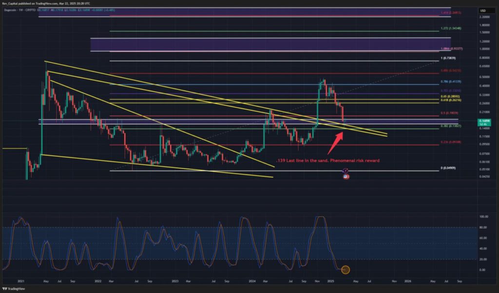 Prediksi Meningkatnya Dogecoin: Analisis Teknikal Menunjukkan Peluang di April 2025? image 0