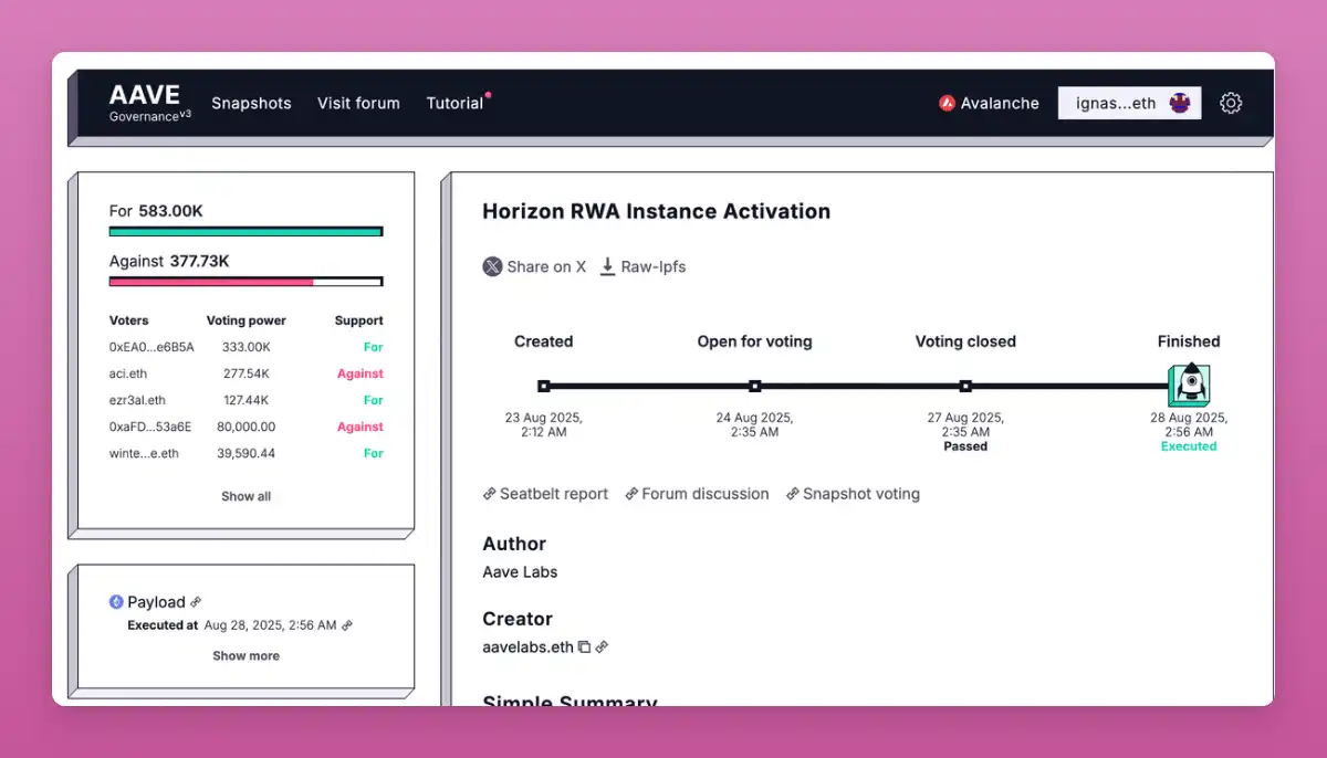 年間で1,000万ドルの損失による収益減少がガバナンス論争を引き起こし、Aave LabsがDAOを「裏切った」と指摘される image 3