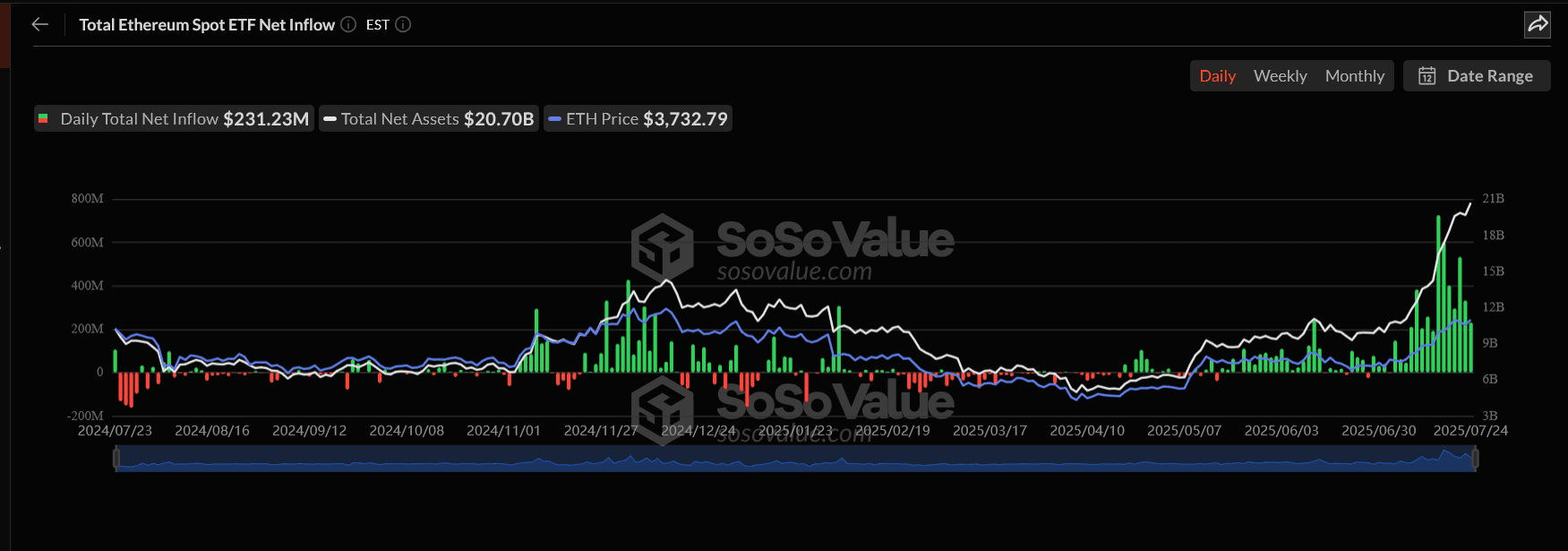 Steht der Ethereum-Preis gleich vor einem Raketenstart?