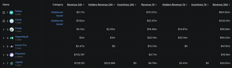 PUMP explose de +144 % devant Hyperliquid : début d’un rallye memecoin mémorable ? image 1