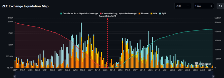 Bitcoin -Preisprognose 2025–2031: Wird BTC bald 150.000 $ erreichen? image 1