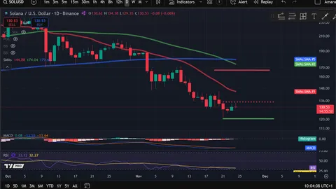 Analisi dei prezzi delle criptovalute 11-24: BITCOIN: BTC, ETHEREUM: ETH, SOLANA: SOL, JUPITER: JUP, NEAR PROTOCOL: NEAR