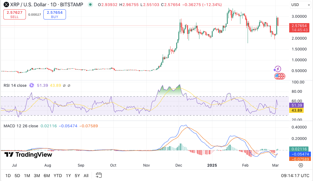 Прогноз цены XRP: рубеж рыночной капитализации достигнут — сохранится ли динамика? image 3