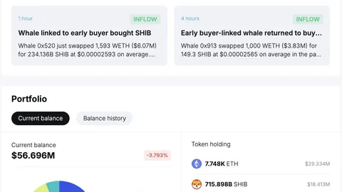 Shiba Inu Rallies on Renewed Investor Confidence, Echoing 2021 Surge