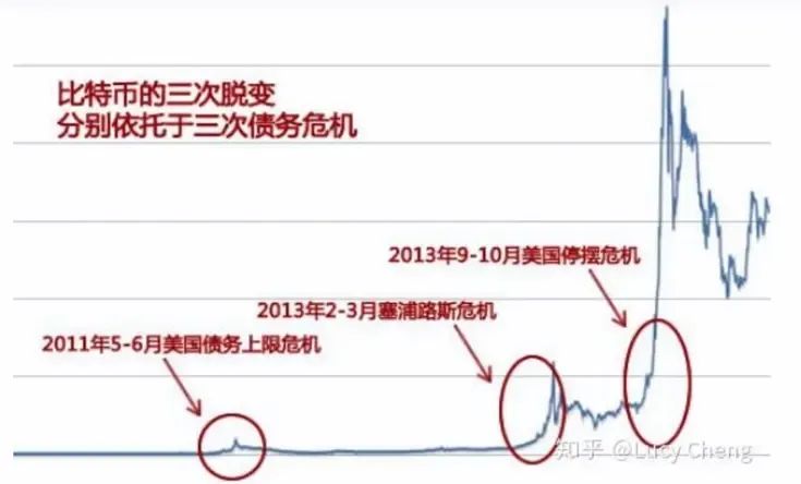 クジラ、銀行家、そして代表チーム:6つの暗号通貨の強気と弱気サイクルの背後にある勢力図を振り返る image 2