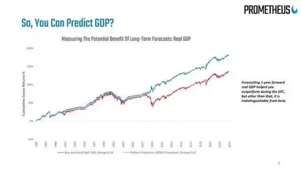 マクロ構造的な矛盾が深まっているが、それでもリスク資産にとって良いタイミングなのか？ image 1