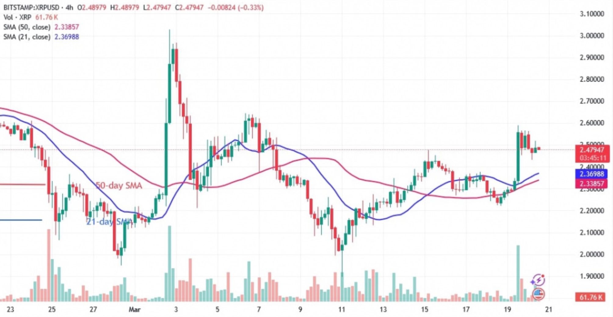 Ethereum, AVAX y XRP Revelan Tendencias Inciertas image 2