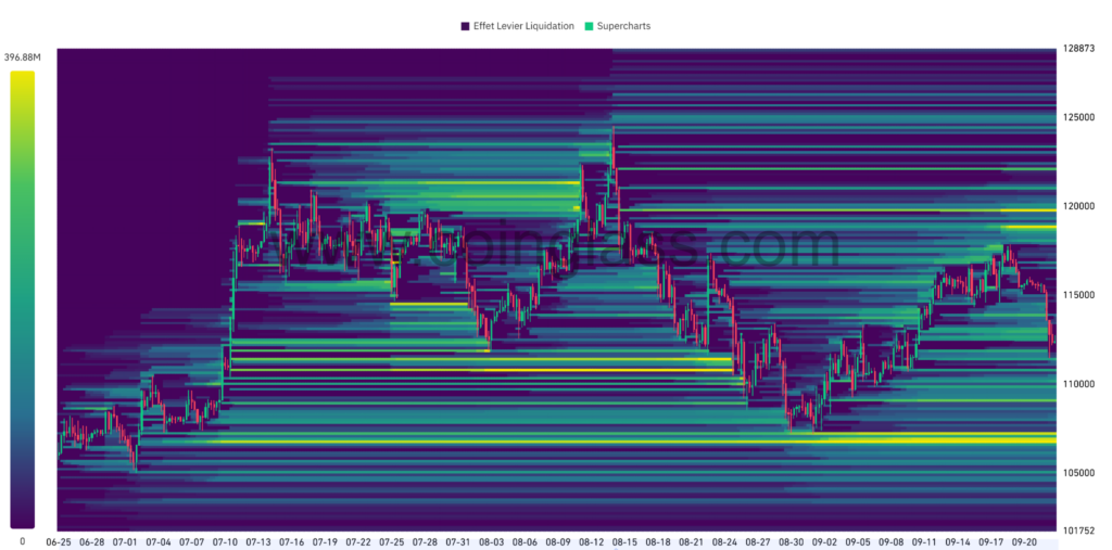 Bitcoin post-FOMC : Entre consolidation et signaux mitigés – Analyse technique du 23 septembre 2025 image 7