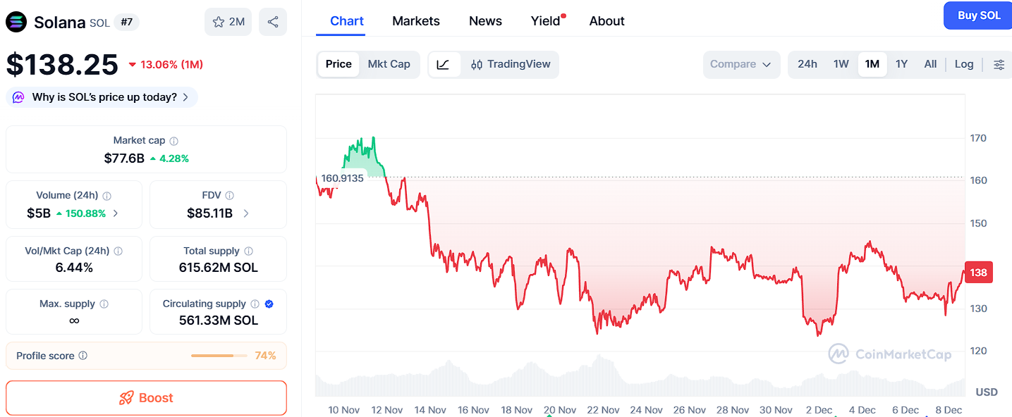 Bitcoin, Solana, and XRP Show Strength—Yet Ozak AI Prediction Tops All ROI Charts image 1