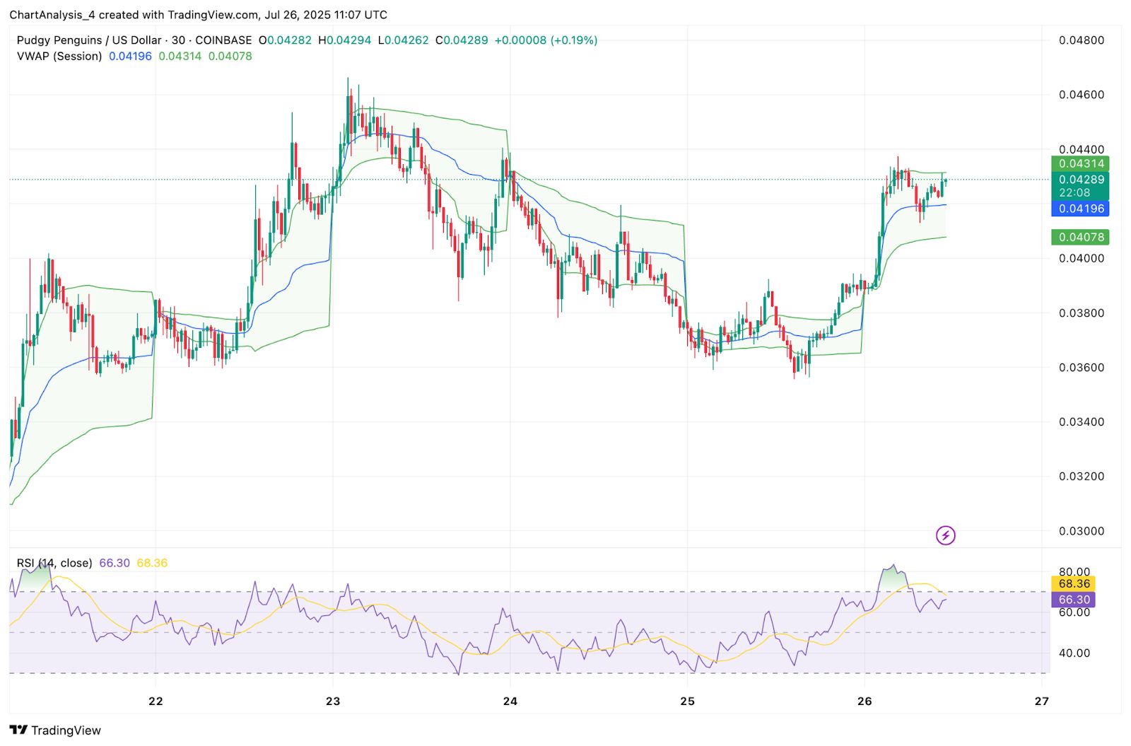 Pudgy Penguins (PENGU) Price Prediction for July 27 image 5